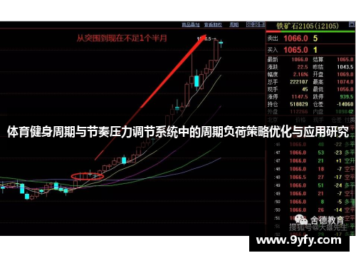 体育健身周期与节奏压力调节系统中的周期负荷策略优化与应用研究