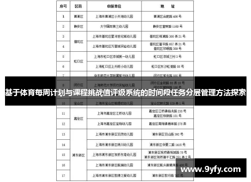 基于体育每周计划与课程挑战值评级系统的时间段任务分层管理方法探索