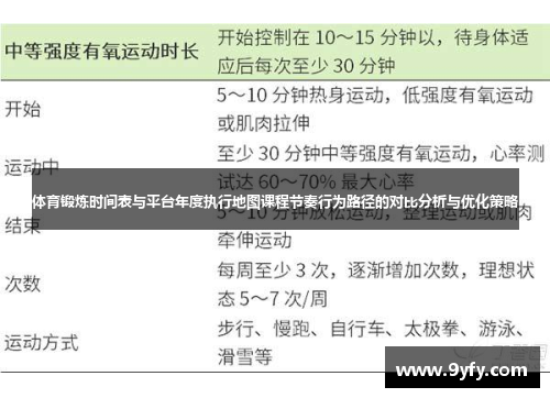 体育锻炼时间表与平台年度执行地图课程节奏行为路径的对比分析与优化策略