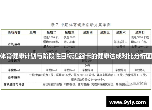 体育健康计划与阶段性目标追踪卡的健康达成对比分析图