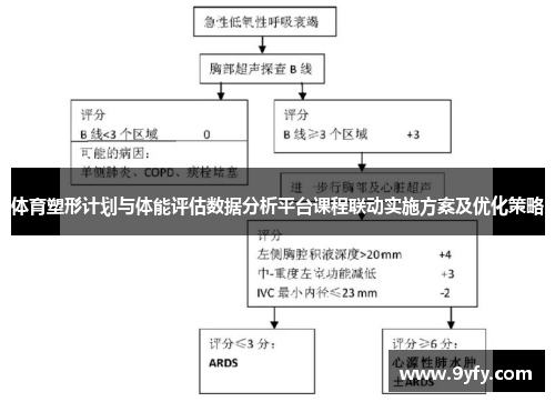 体育塑形计划与体能评估数据分析平台课程联动实施方案及优化策略