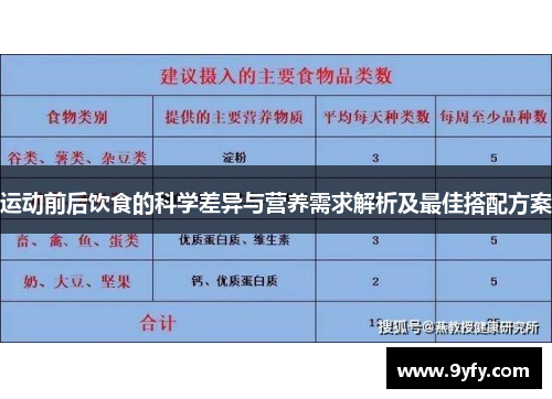运动前后饮食的科学差异与营养需求解析及最佳搭配方案