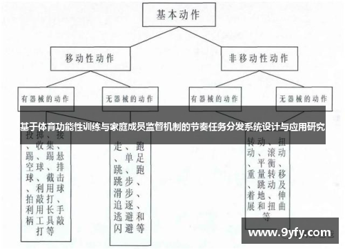 基于体育功能性训练与家庭成员监督机制的节奏任务分发系统设计与应用研究