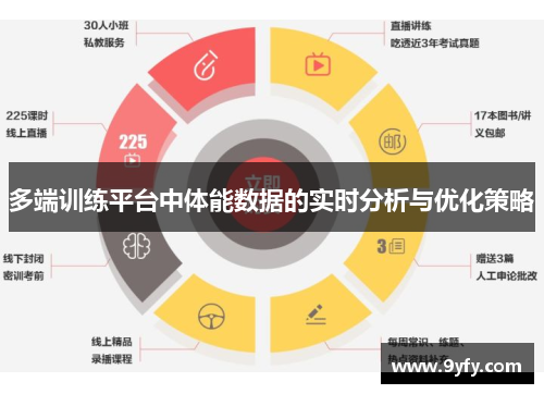多端训练平台中体能数据的实时分析与优化策略